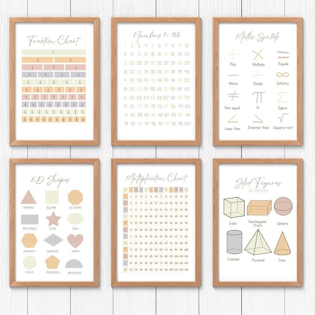 Educational poster pack featuring math charts, numbers, 2D shapes, and function charts in pastel colors.