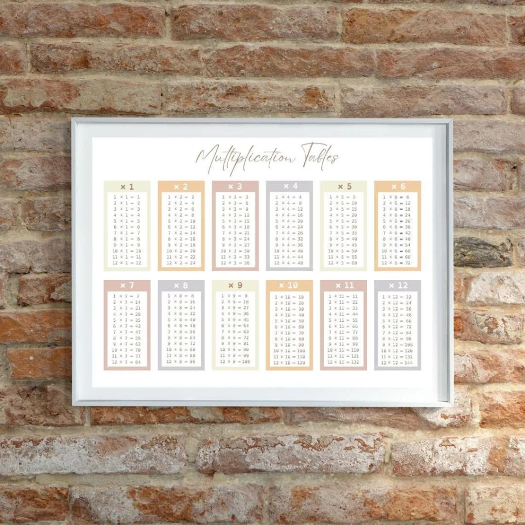 Multiplication tables poster framed on a brick wall, featuring pastel colors for an educational setting.